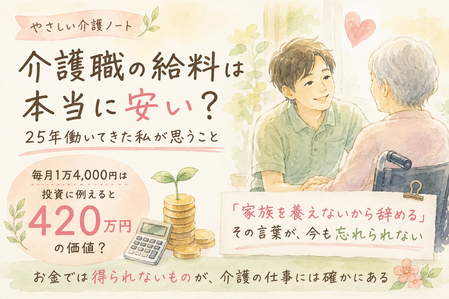 「介護職の給料は本当に安い？」をテーマに、介護職員が車椅子の高齢者に寄り添う様子を描いた水彩イラスト。毎月1万4,000円を年4％の配当で考えると約420万円の投資元本に相当するという視点と、介護の仕事にはお金では得られない価値もあることを表現している。